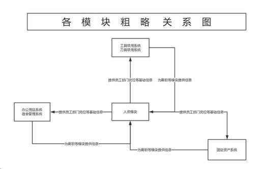 勤哲Excel服務(wù)器 賦能企業(yè)自動生成OA辦公管理系統(tǒng)與高效運(yùn)維服務(wù)