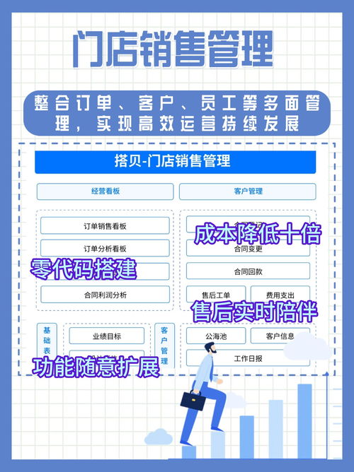 門店管理五大痛點解析 如何用數(shù)字化系統(tǒng)與運維服務(wù)實現(xiàn)高效運營