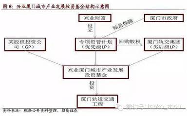 中國(guó)產(chǎn)業(yè)投資基金運(yùn)作實(shí)務(wù) 從實(shí)業(yè)運(yùn)營(yíng)到項(xiàng)目建設(shè)的全流程指南