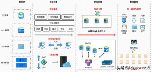 微服務架構圖在信息系統(tǒng)集成服務中的關鍵作用