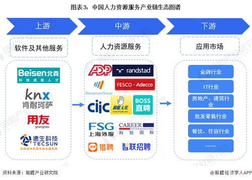 2023年中國人力資源服務行業(yè)全景圖譜 聚焦信息系統(tǒng)集成服務