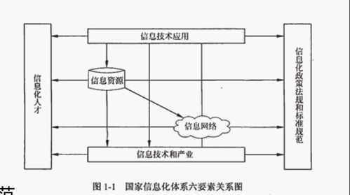 系統(tǒng)集成項目管理與信息系統(tǒng)集成服務的綜合解析