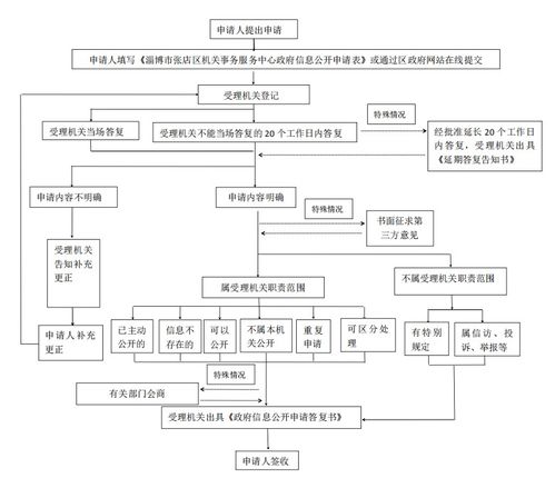 張店區(qū)機關事務服務中心2023年政府信息公開年報 政務公開與信息系統(tǒng)集成服務的協(xié)同推進
