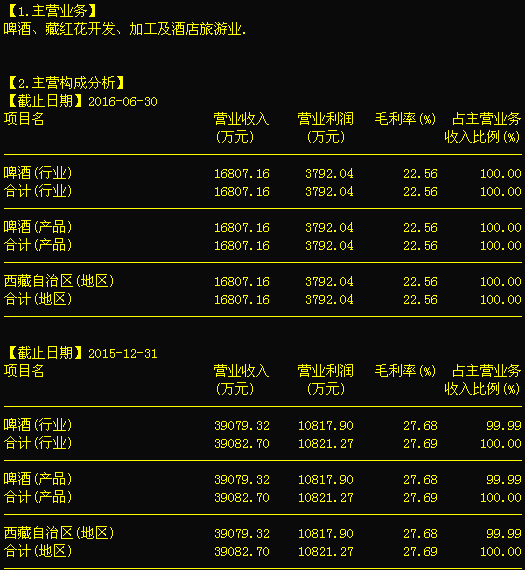 西藏發(fā)展000752 底部整裝待發(fā)，信息系統(tǒng)集成服務后市可期