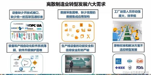 MES系統功能、企業價值與信息系統集成服務解析