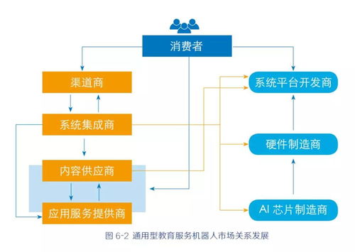 全球教育服務(wù)機(jī)器人異軍突起 一文看盡產(chǎn)業(yè)鏈7層生態(tài)與信息系統(tǒng)集成服務(wù)的核心勢(shì)能